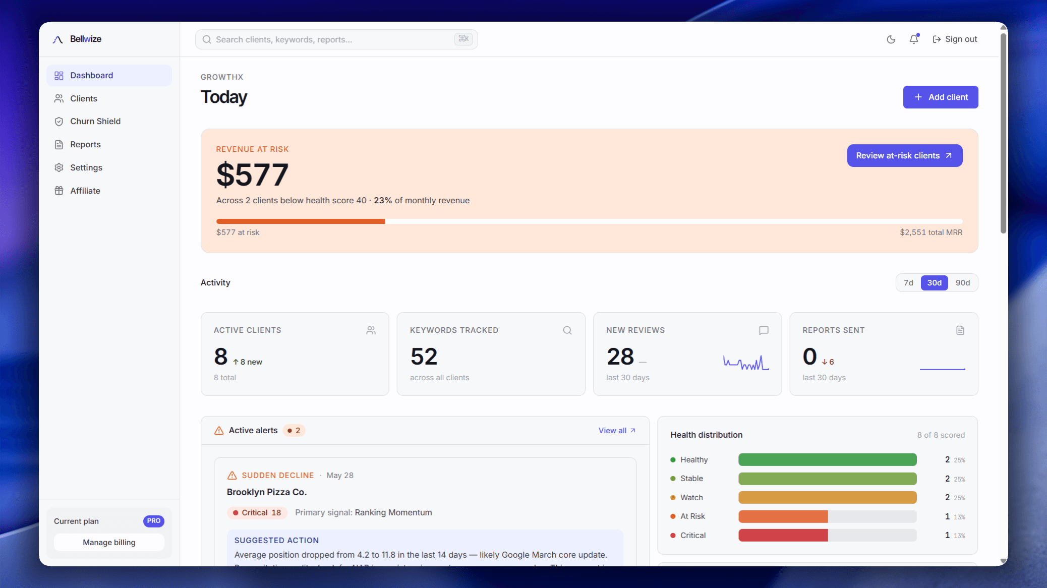 Bellwize dashboard showing client health scores, active alerts, and churn risk overview